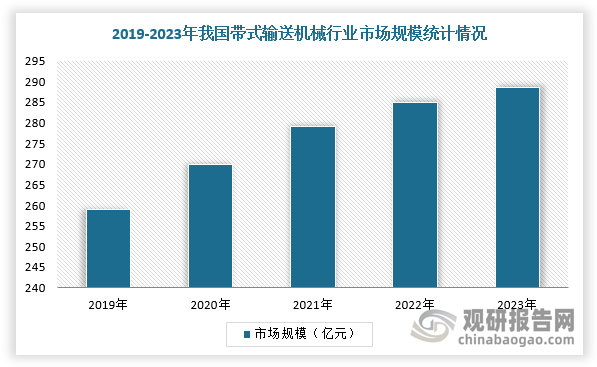 數(shù)據(jù)來(lái)源：觀研天下整理