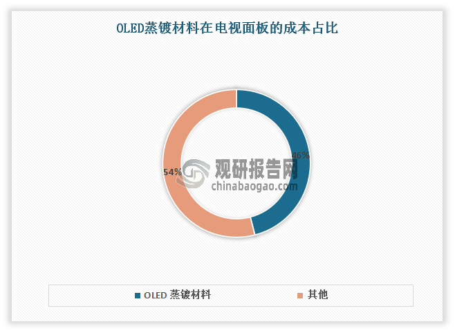 数据来源：公开数据整理，观研天下整理