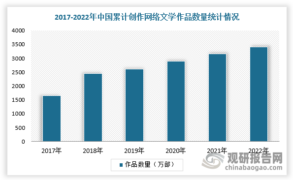 數(shù)據(jù)來(lái)源：觀研天下整理