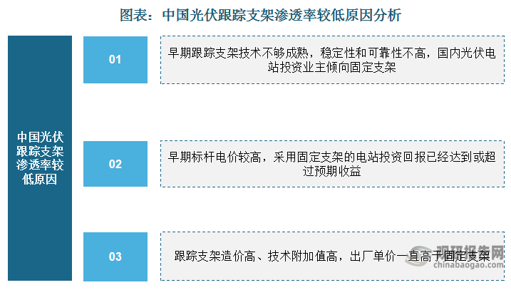 數(shù)據(jù)來源：觀研天下數(shù)據(jù)中心整理