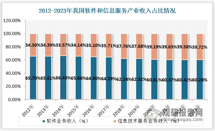 数据来源：观研天下数据中心整理