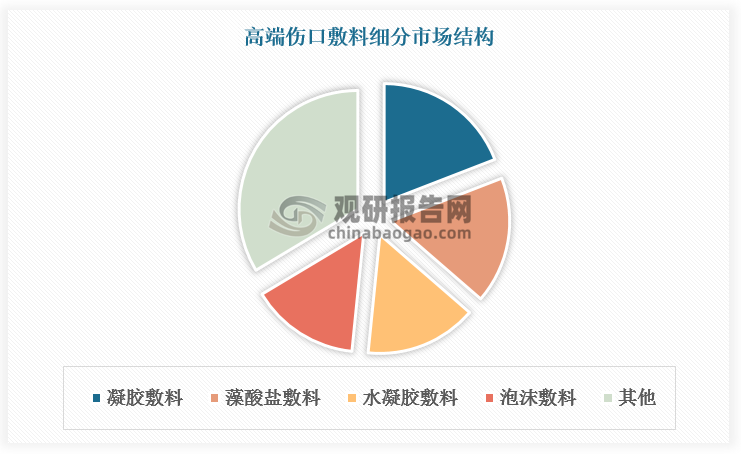 资料来源：观研天下整理