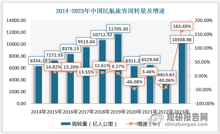 数据来源：观研天下数据中心整理