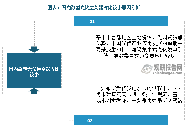 數(shù)據(jù)來(lái)源：觀研天下數(shù)據(jù)中心整理