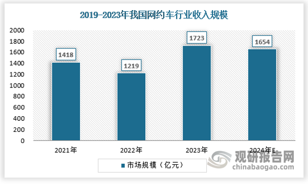 資料來源：交通運輸部，觀研天下數據中心整理