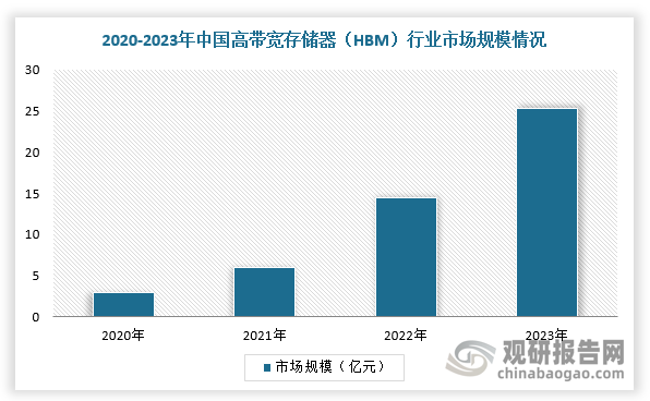 数据来源：观研天下整理