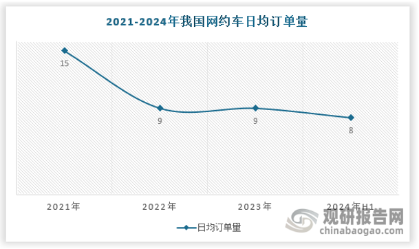 資料來(lái)源：交通運(yùn)輸部，觀研天下數(shù)據(jù)中心整理