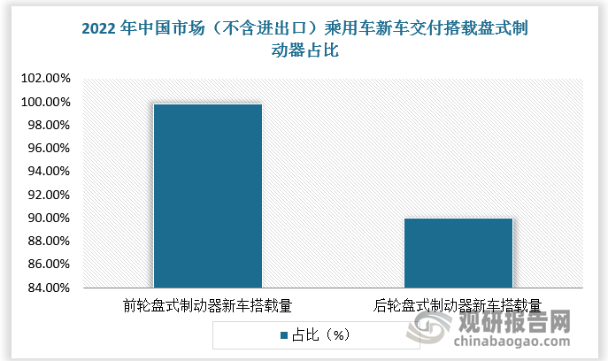 數(shù)據(jù)來(lái)源：觀研天下數(shù)據(jù)中心整理