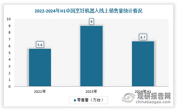 數(shù)據(jù)來源：觀研天下整理