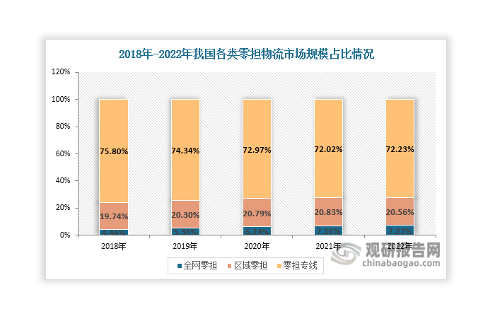 資料來源：公開資料、觀研天下整理