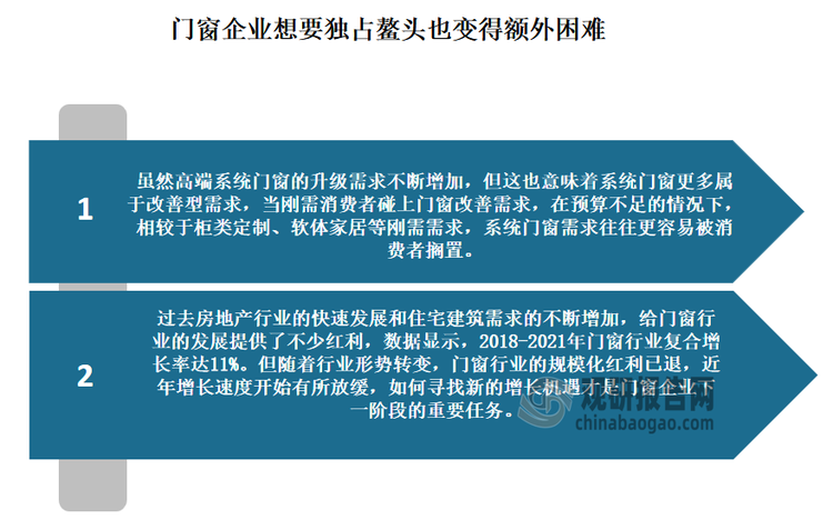 雖然國內(nèi)門窗市場前景向好，但當(dāng)前整個行業(yè)仍處于“大行業(yè)，小企業(yè)”的狀態(tài)，品牌集中度不高，能夠成功上市的門窗企業(yè)也不多，比如皇派家居近期已是第三次被中止上市審核流程。門窗企業(yè)想要獨(dú)占鰲頭也變得額外困難。