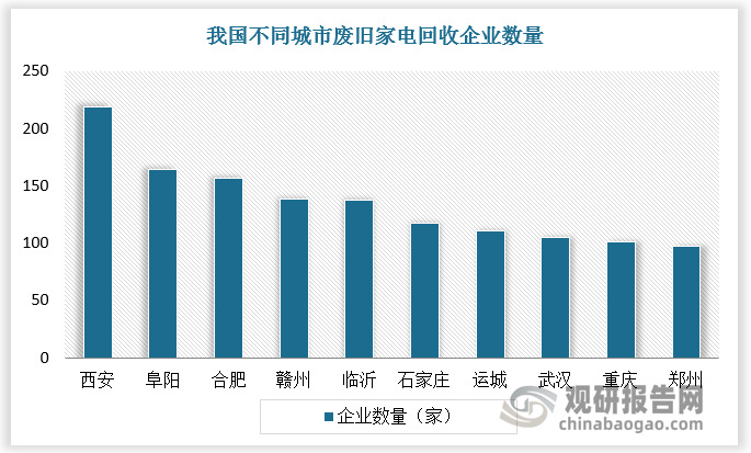 數(shù)據(jù)來(lái)源：觀(guān)研天下數(shù)據(jù)中心整理