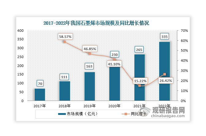 資料來(lái)源：觀(guān)研天下整理