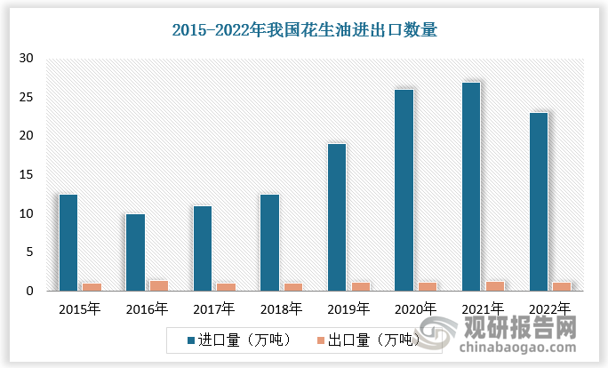 数据来源：观研天下数据中心整理