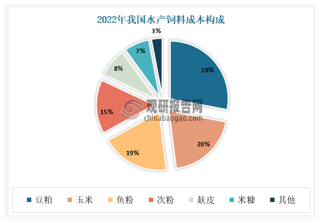 數(shù)據(jù)來源：公開數(shù)據(jù)整理，觀研天下整理