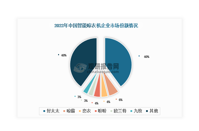 資料來源：公開資料、觀研天下整理