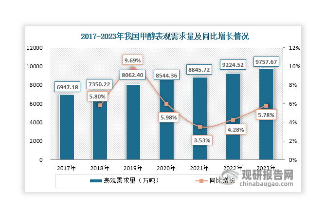 数据来源：观研天下整理