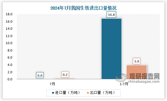 數(shù)據(jù)來源：中國鋼鐵工業(yè)協(xié)會(huì)、觀研天下整理