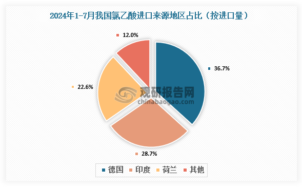 數(shù)據(jù)來源：氯堿化工信息網(wǎng)、觀研天下整理