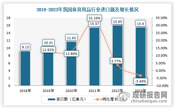 数据来源：观研天下整理