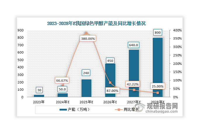 资料来源：公开资料、观研天下整理