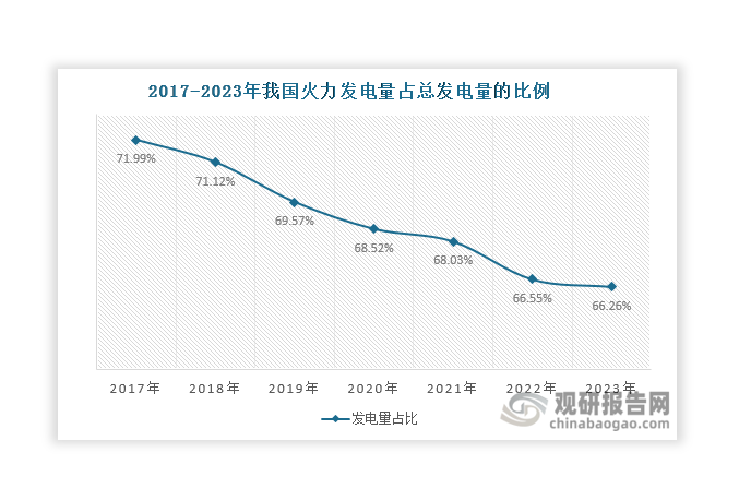 數(shù)據(jù)來(lái)源：國(guó)家統(tǒng)計(jì)局、觀研天下整理