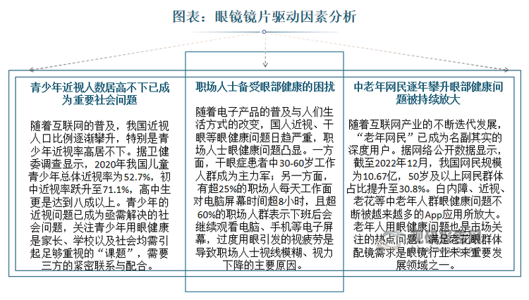 根據(jù)數(shù)據(jù)，2023年我國眼鏡鏡片銷售額接近350億元，預計2024年我國眼鏡鏡片銷售額達370.5億元，2028年我國眼鏡鏡片銷售額達457.1億元。