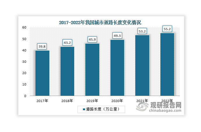 數(shù)據(jù)來(lái)源：國(guó)家統(tǒng)計(jì)局、觀研天下整理