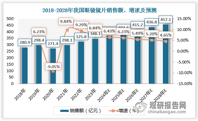 資料來源：觀研天下整理