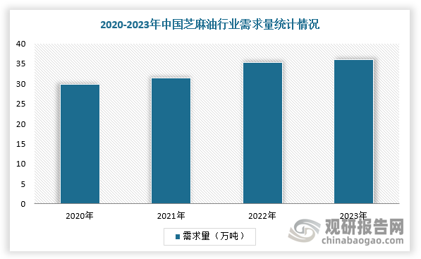 數(shù)據(jù)來源：觀研天下整理