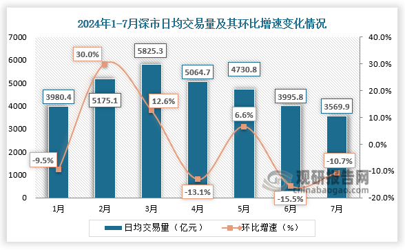 数据来源：中国人民银行、观研天下整理