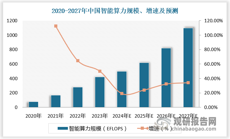 数据来源：观研天下数据中心整理