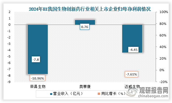 資料來(lái)源：公司資料、觀研天下整理