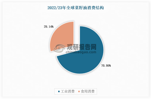 數(shù)據(jù)來(lái)源：USDA，觀研天下數(shù)據(jù)中心整理