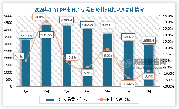 数据来源：中国人民银行、观研天下整理