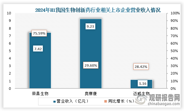 資料來源：公司資料、觀研天下整理