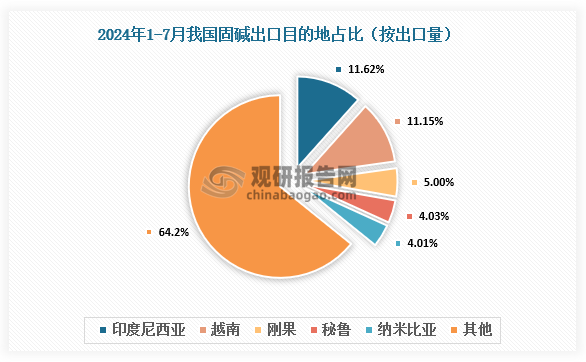 数据来源：氯碱化工信息网、观研天下整理