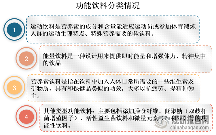 功能饮料也被称为功能性饮料，是通过在饮料中添加某些功效或营养成分并将其按照一定的比例进行科学搭配，形成可调节人体功能，满足特定人群需求的饮料产品，主要包括运动饮料、能量饮料、营养素饮料和其他特殊用途饮料四大类。