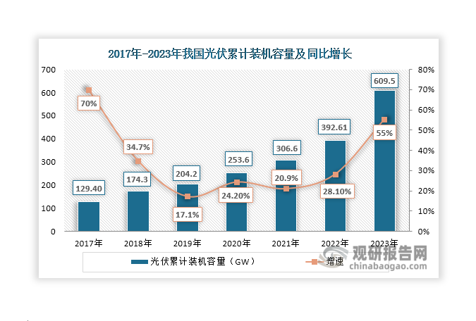 数据来源：EVTank、观研天下整理