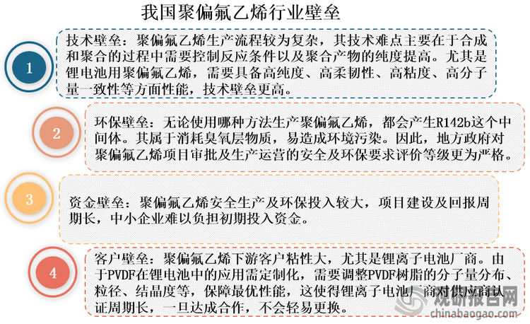 由于聚偏氟乙烯行业存在较高的技术、环保、资金和客户等壁垒，使得其进入门槛高，生产企业数量少。数据显示，截至2022年底我国聚偏氟乙烯生产企业数量仅有13家。按照企业性质不同，其可以分为两个阵营。一类是以阿科玛、苏威、吴羽等为代表的外资企业，其入局时间早，主要布局锂电池用聚偏氟乙烯；第二类是以巨化股份、中化蓝天和华夏神舟等为代表的本土企业，产品一体化的产业链优势明显，研发水平较高。