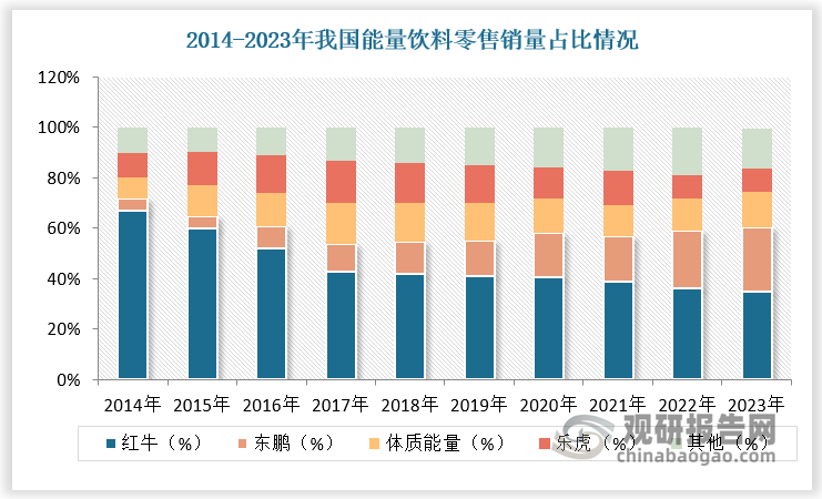 数据来源：观研天下数据中心整理