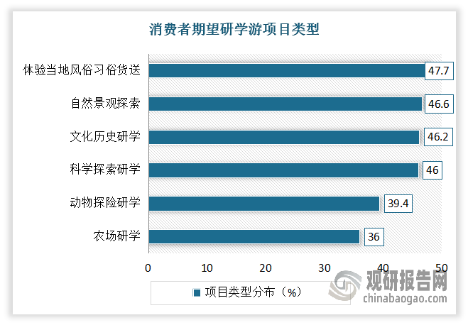 數(shù)據(jù)來(lái)源：公開(kāi)資料整理，觀研數(shù)據(jù)整理