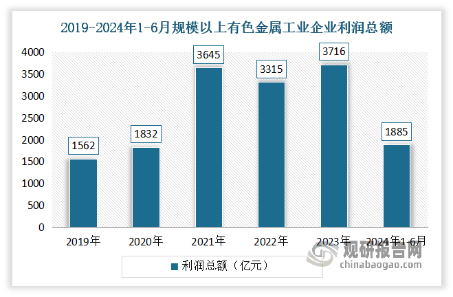 數(shù)據(jù)來源：公開數(shù)據(jù)整理，觀研天下整理