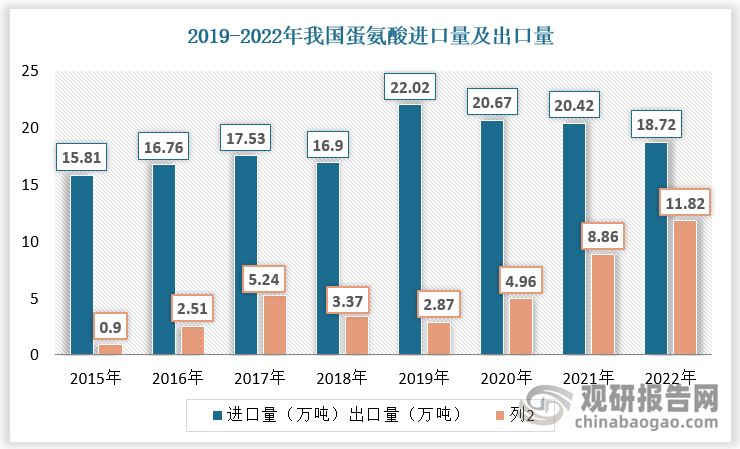 资料来源：观研天下整理