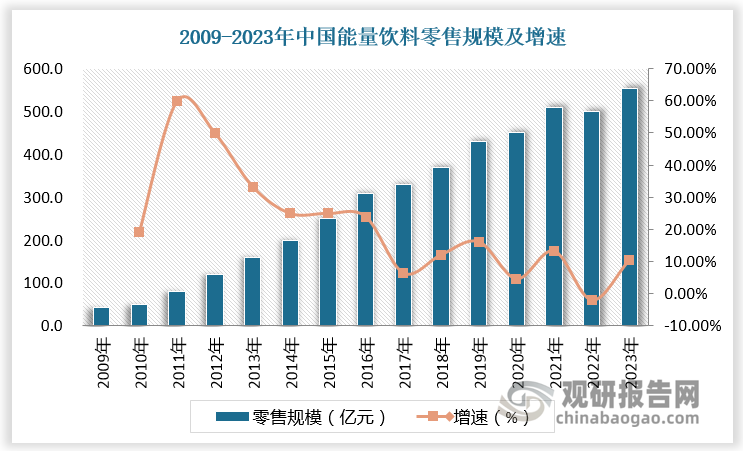 數(shù)據(jù)來(lái)源：觀研天下數(shù)據(jù)中心整理