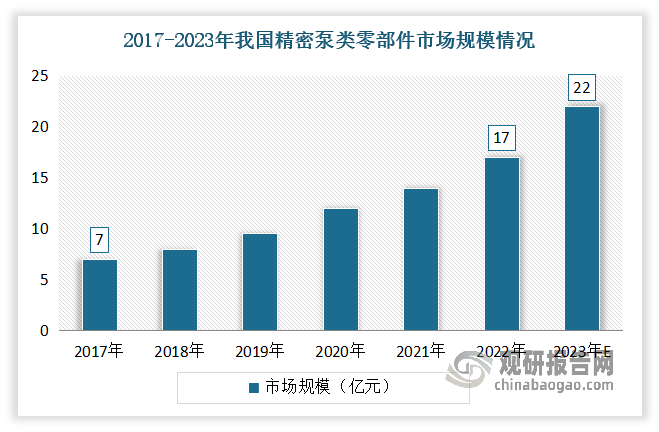 数据来源：公开数据整理，观研天下整理