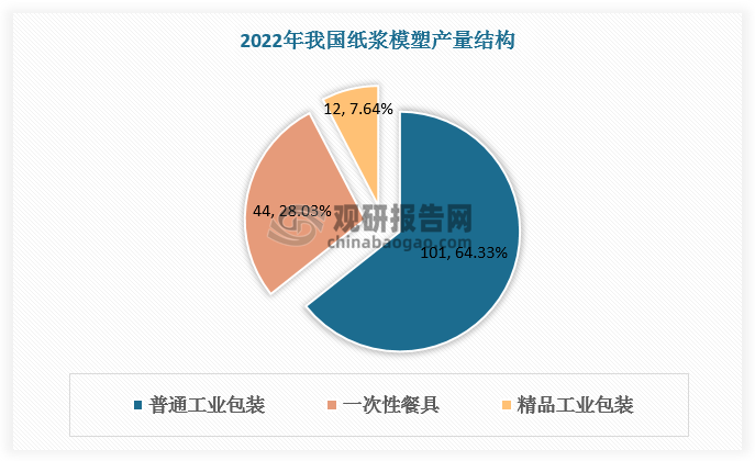 数据来源：观研天下数据中心整理