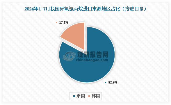 数据来源：氯碱化工信息网、观研天下整理