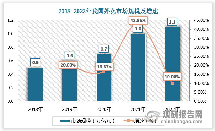 数据来源：观研天下数据中心整理