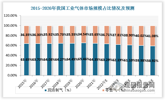 數(shù)據(jù)來源：觀研天下數(shù)據(jù)中心整理